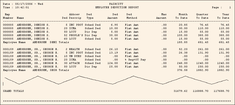 Employee Deduction Report Sample