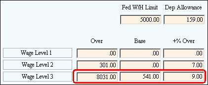 Federal & Medicare FICA Tax Table Maintenance (FEDM2 & FEDS2)